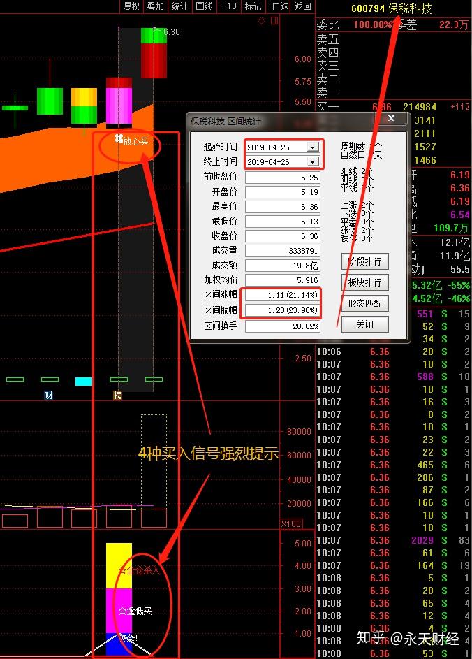 2  000815 美利云解析:撤退信号出现后该股是经过了几天的下
