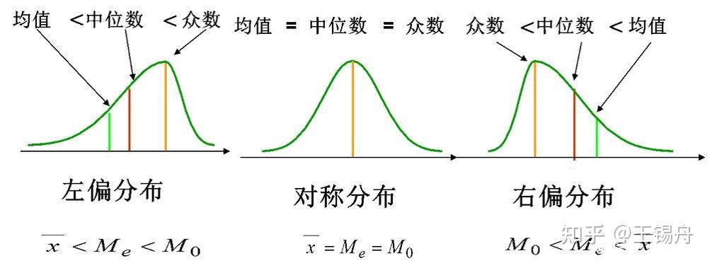 科学抽样与检验(上 )——项目方法论(十) - 知乎