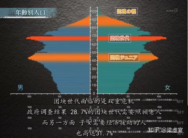 团块世代 00万存款 老后依然破产 知乎