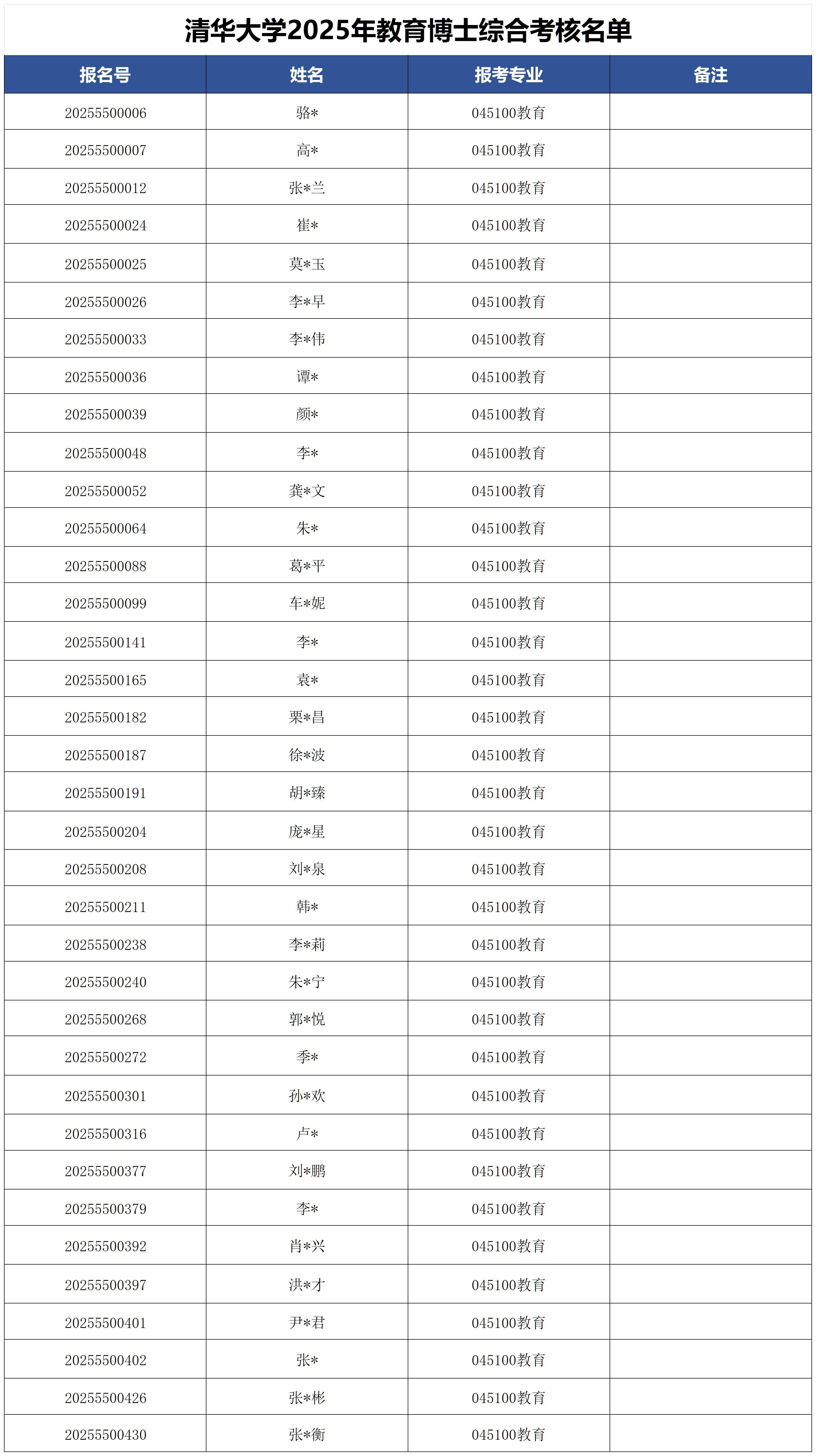 清华大学2025年教育博士综合考核名单 - 知乎