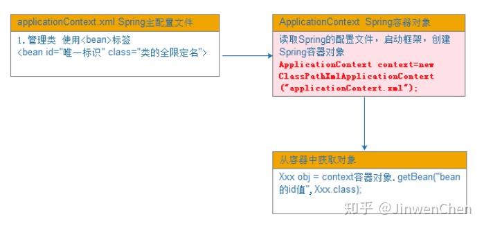 快速入门Spring第一天(共四天) - 知乎