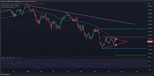 熊市又开始了，标准普尔500指数关注财务表现！聚焦特斯拉