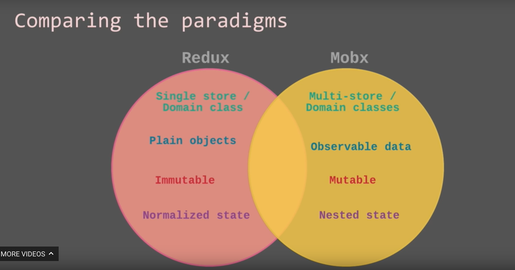 主题演讲(keynote)