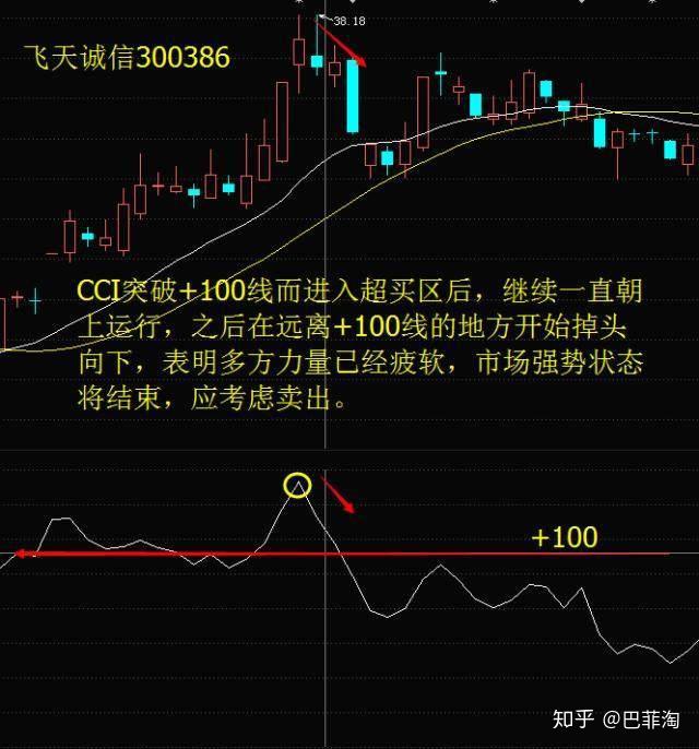 cci指標又叫順勢指標