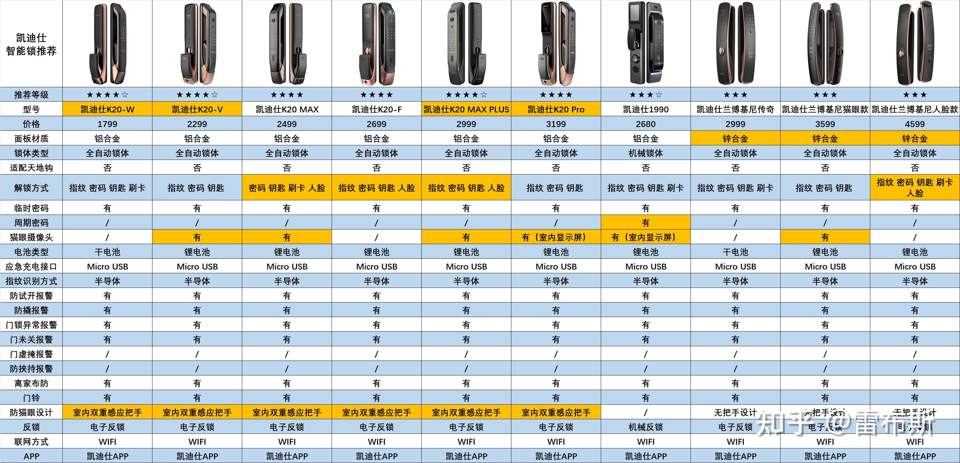 产品质量价格图片对比图片