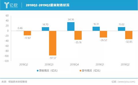 图标