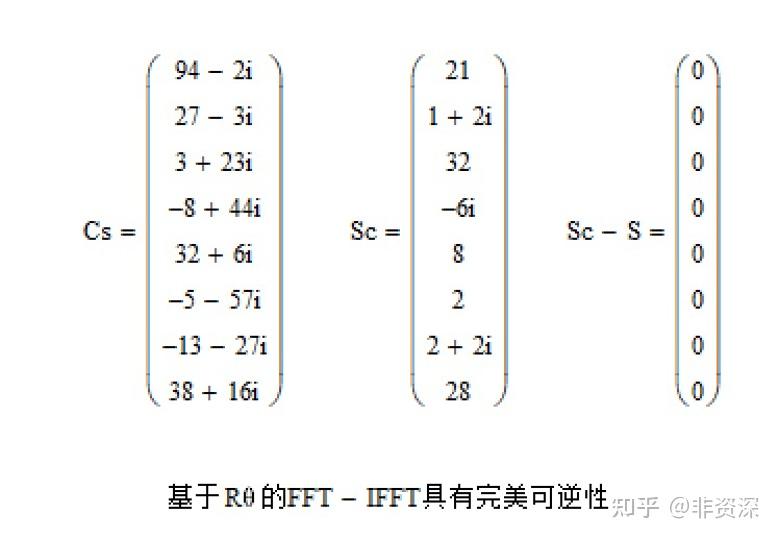 完美可逆的傅立叶变换fft及其逆变换ifft的fpga实现