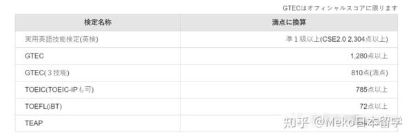 江湖救急丨临近开学还可出愿的大学盘点 知乎