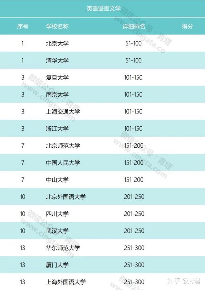 学科英语排名_英语学科核心素养图片