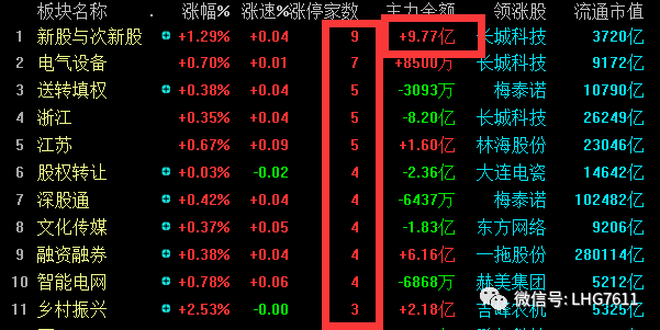 1,資金攻擊路徑:一,昨日盤面分析:分析師股票漲停先知