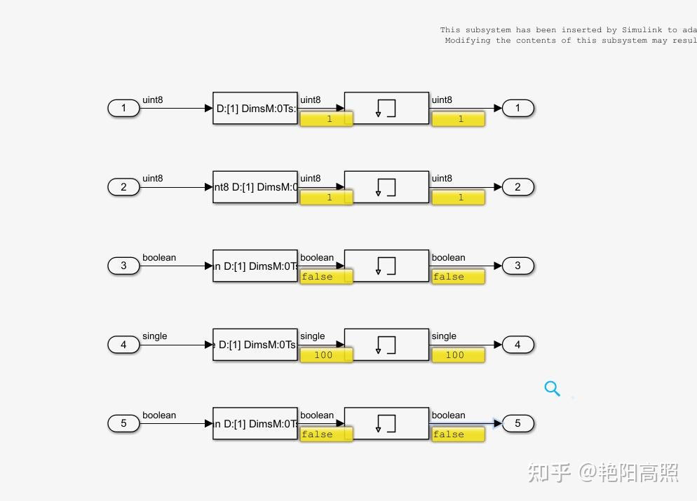 simulink mil 仿真(2) Test Sequence - 知乎