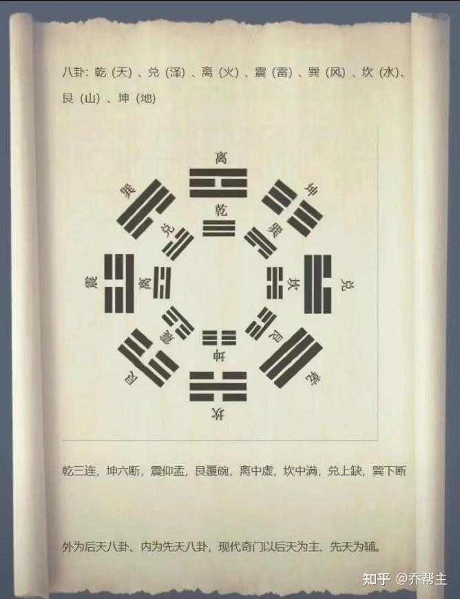 奇门遁甲，三十六字真诀！ - 知乎