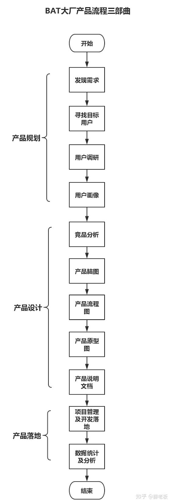 产品经理常见面试题