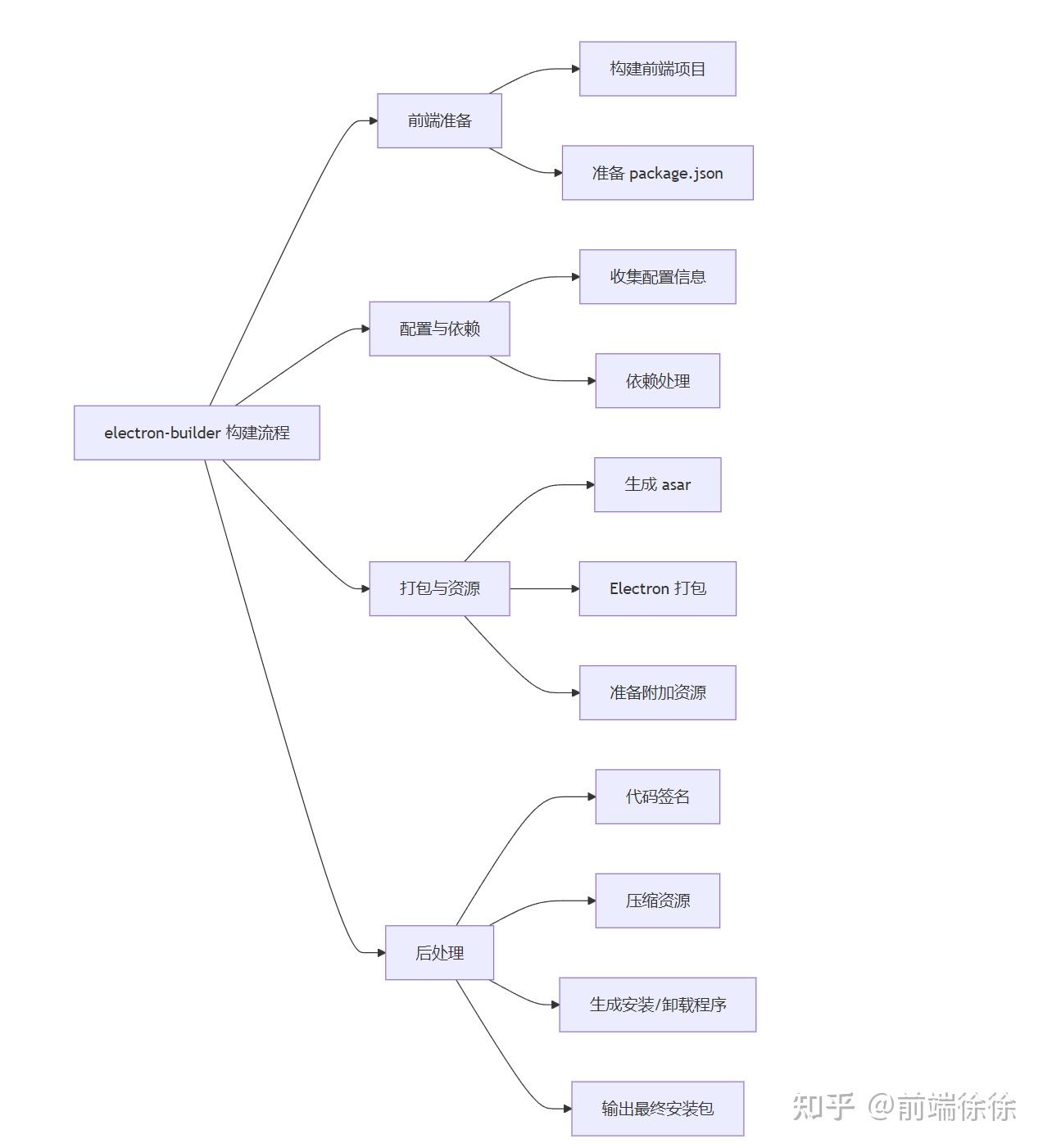 electron-builder 解析：你了解其背后的构建原理吗？ - 知乎