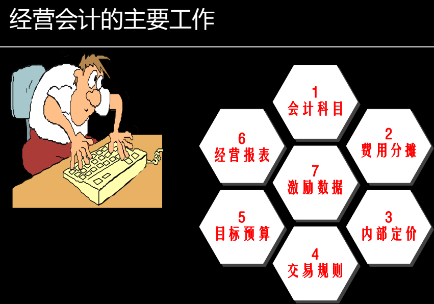 用大白話解釋阿米巴核算報表企業內部市場化的要點