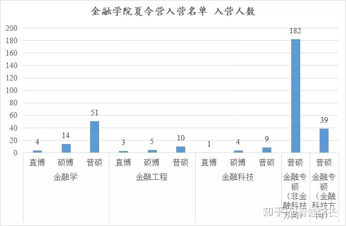 大學,中國農業大學,廈門大學,西安交通大學,山東大學,四川大學等高校