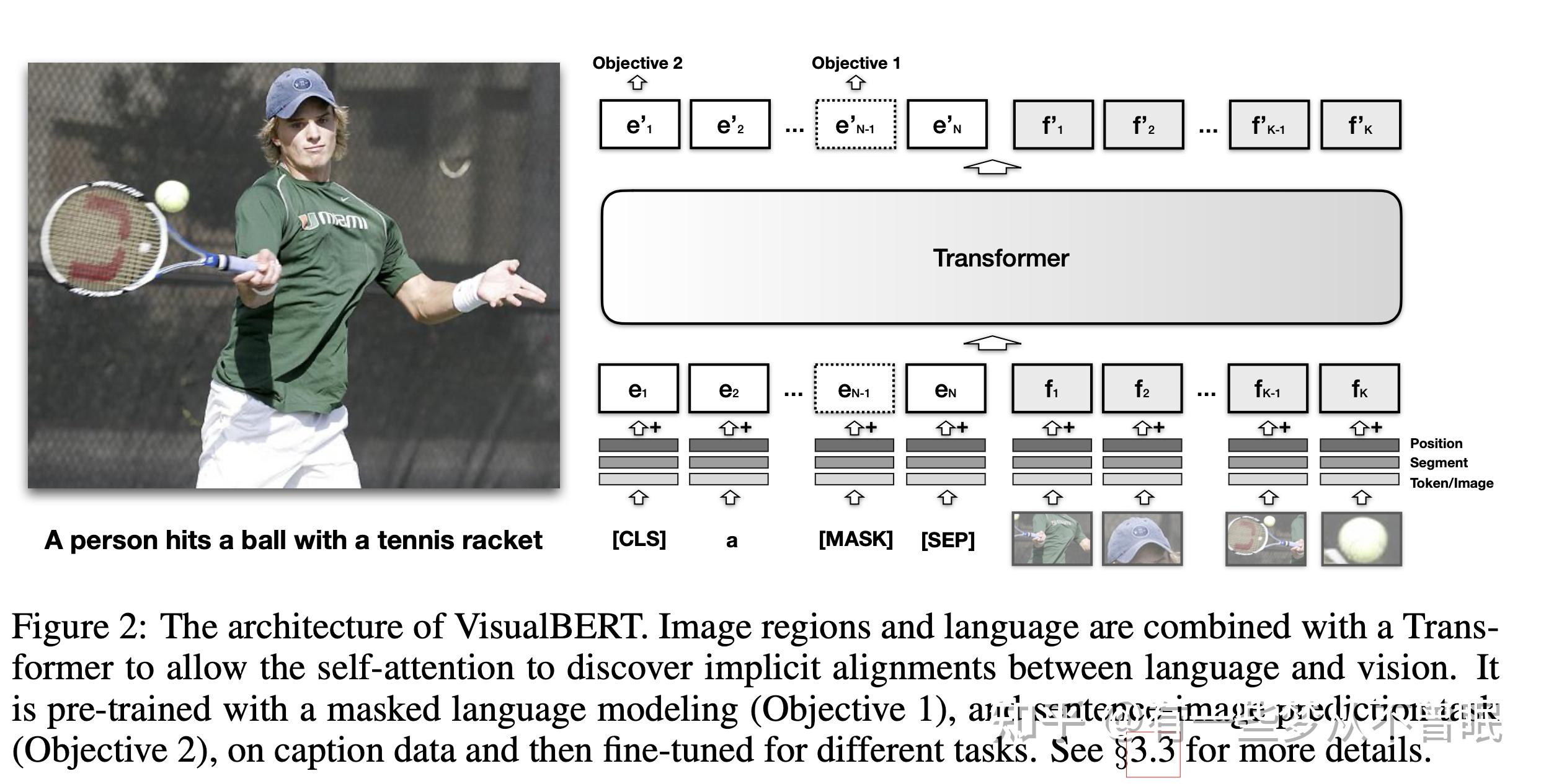 multi-modal understanding (visual+text) - 知乎
