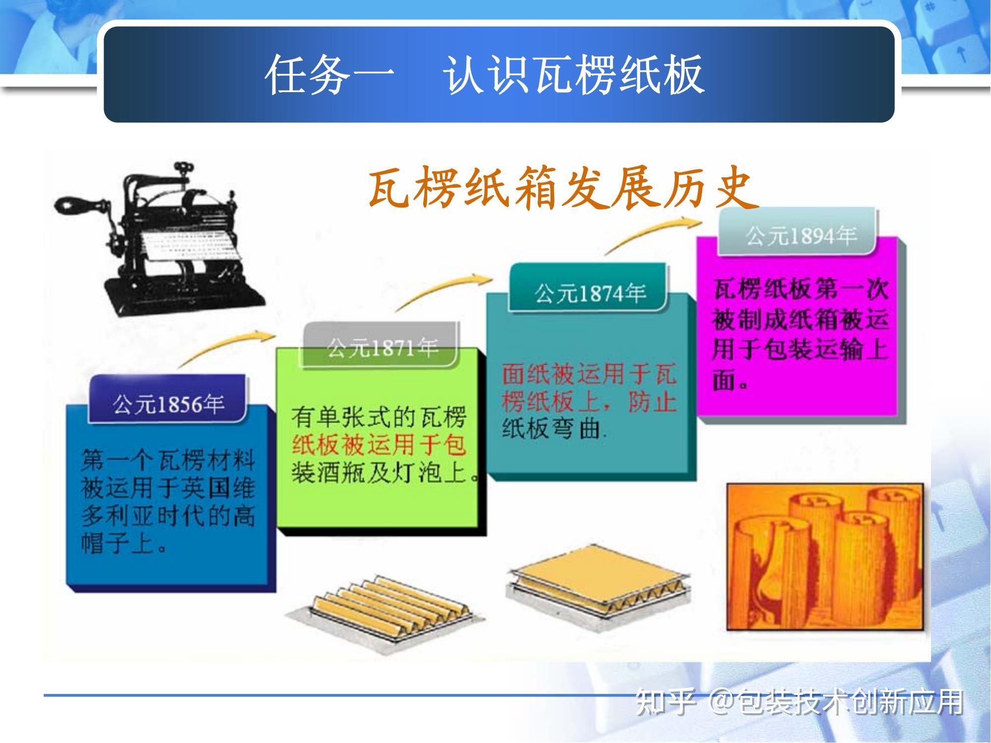 [瓦楞/蜂窝材料] 认识瓦楞纸板和瓦楞纸箱1/10 - 知乎
