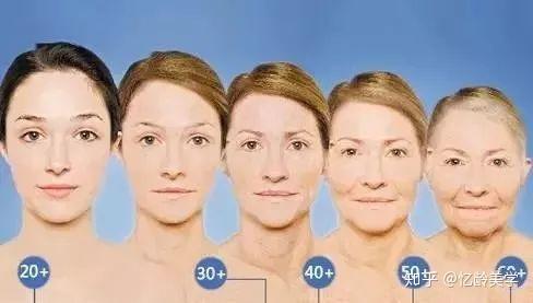 双眼皮手术：打造迷人双眼的新趋势