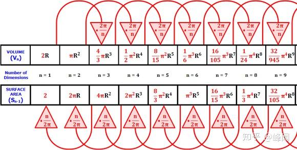 关于facenet的triplet Loss中alpha取值的理论探讨 知乎