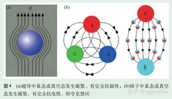 真空不空之量子物理视角 - 知乎