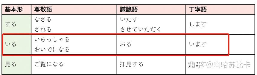 ております」和「~てございます」的区别 - 知乎