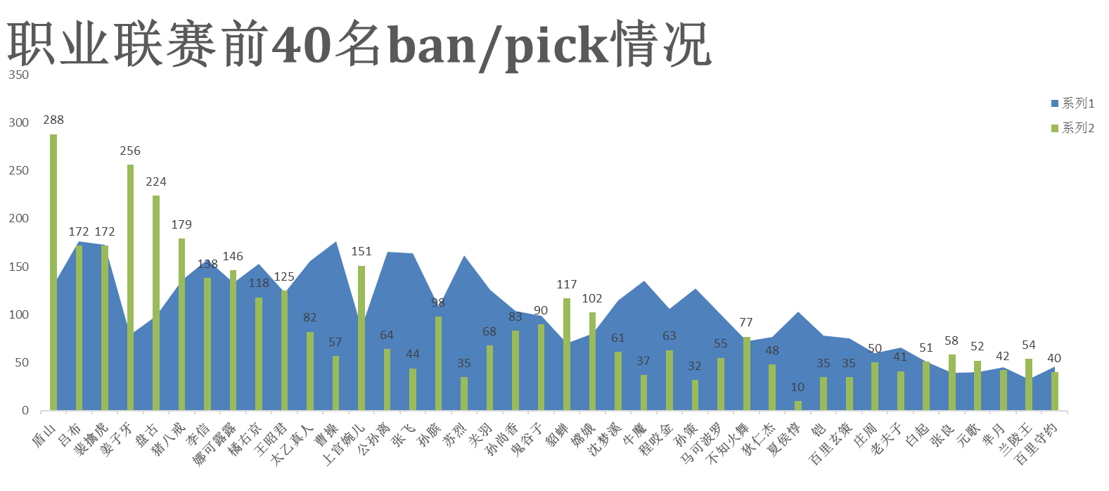 王者荣耀 职业赛场最强英雄分析报告 - 知乎
