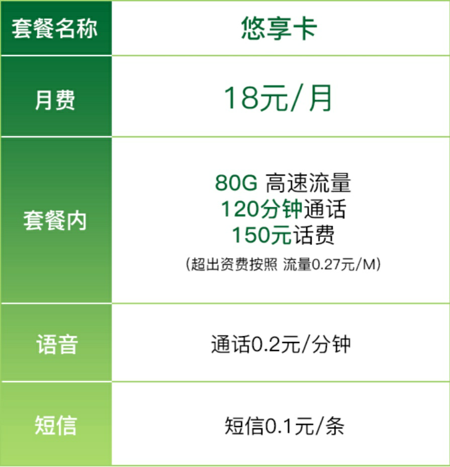 虚拟卡接收短信怎么收费