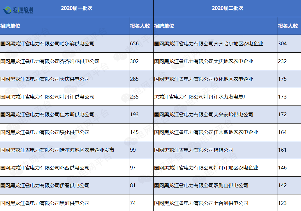 电网公司待遇,盘点那些收入超过20W的