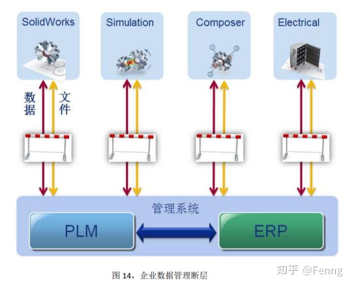 SOLIDWORKS与 PDM 集成模式研究 - 知乎