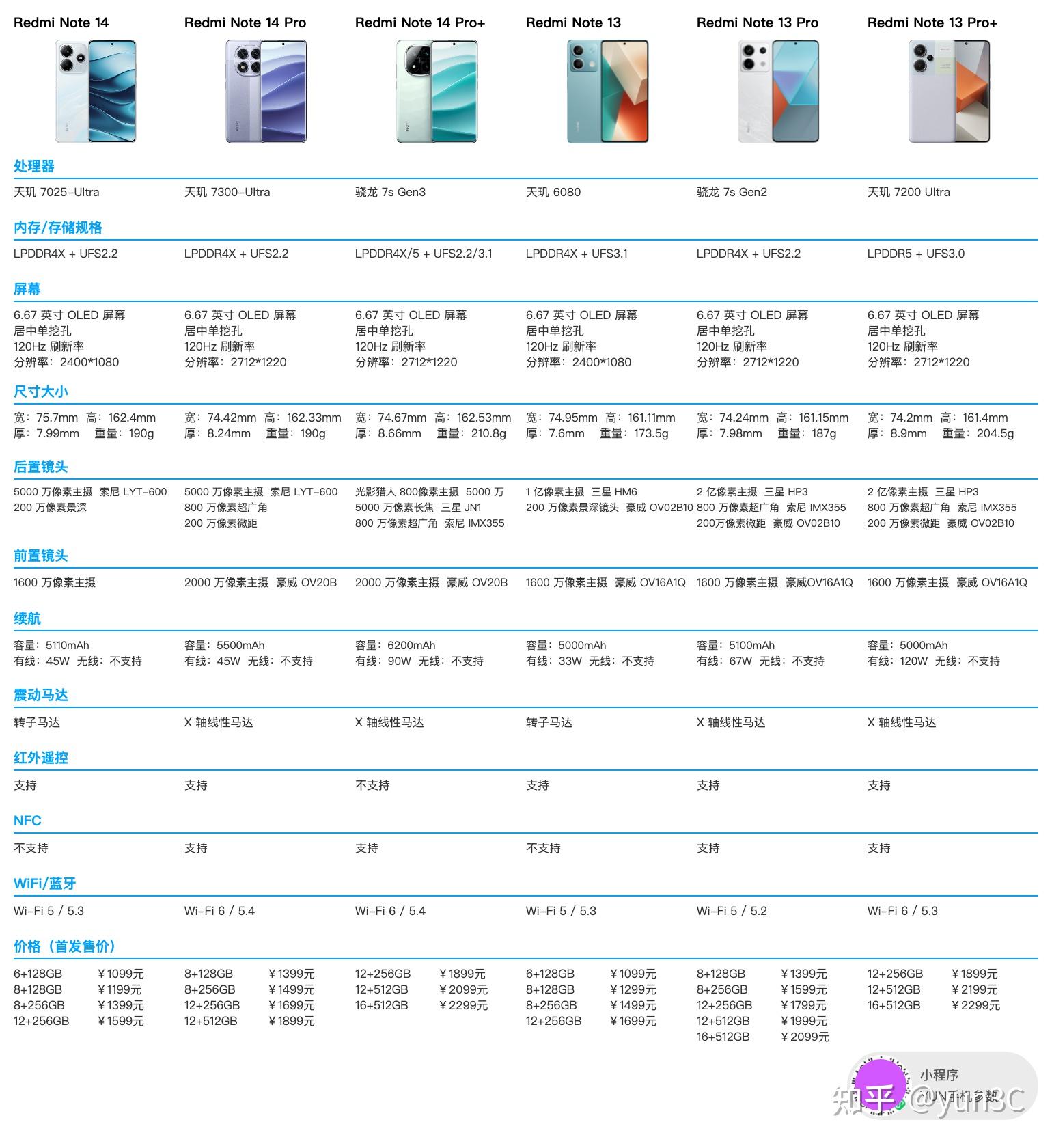 红米手机选购指南_小米note2亮黑色现实图_小米手机参数对比