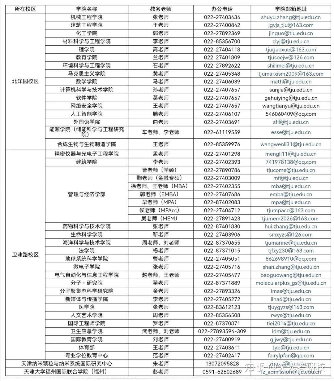 天津大学2026年硕士研究生招生复试助考指南请查收! - 知乎