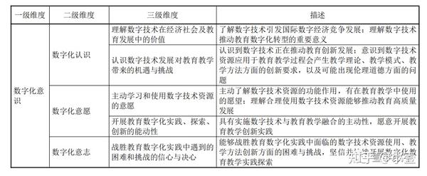 教育部发布《教师数字素养》标准(附全文) - 知乎