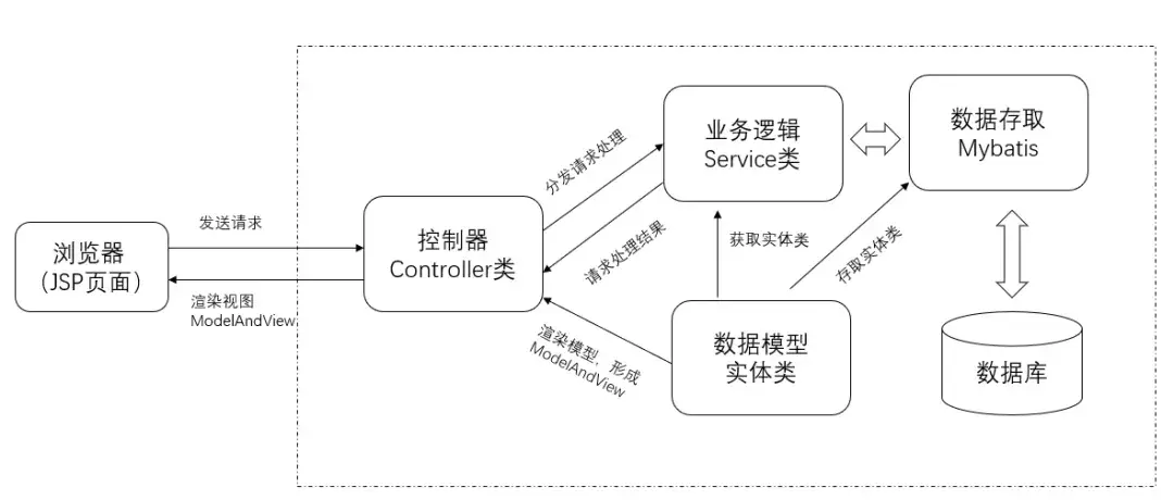 脑力开发方法_迭代开发方法_软件开发方法