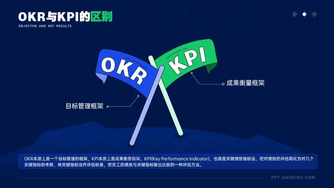 为什么互联网大厂更偏爱okr用ppt带你轻松读懂