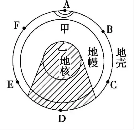 震群地震与大震前小震不断有什么区别?最近
