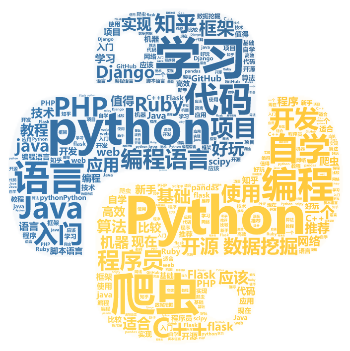 python词云背景图图片