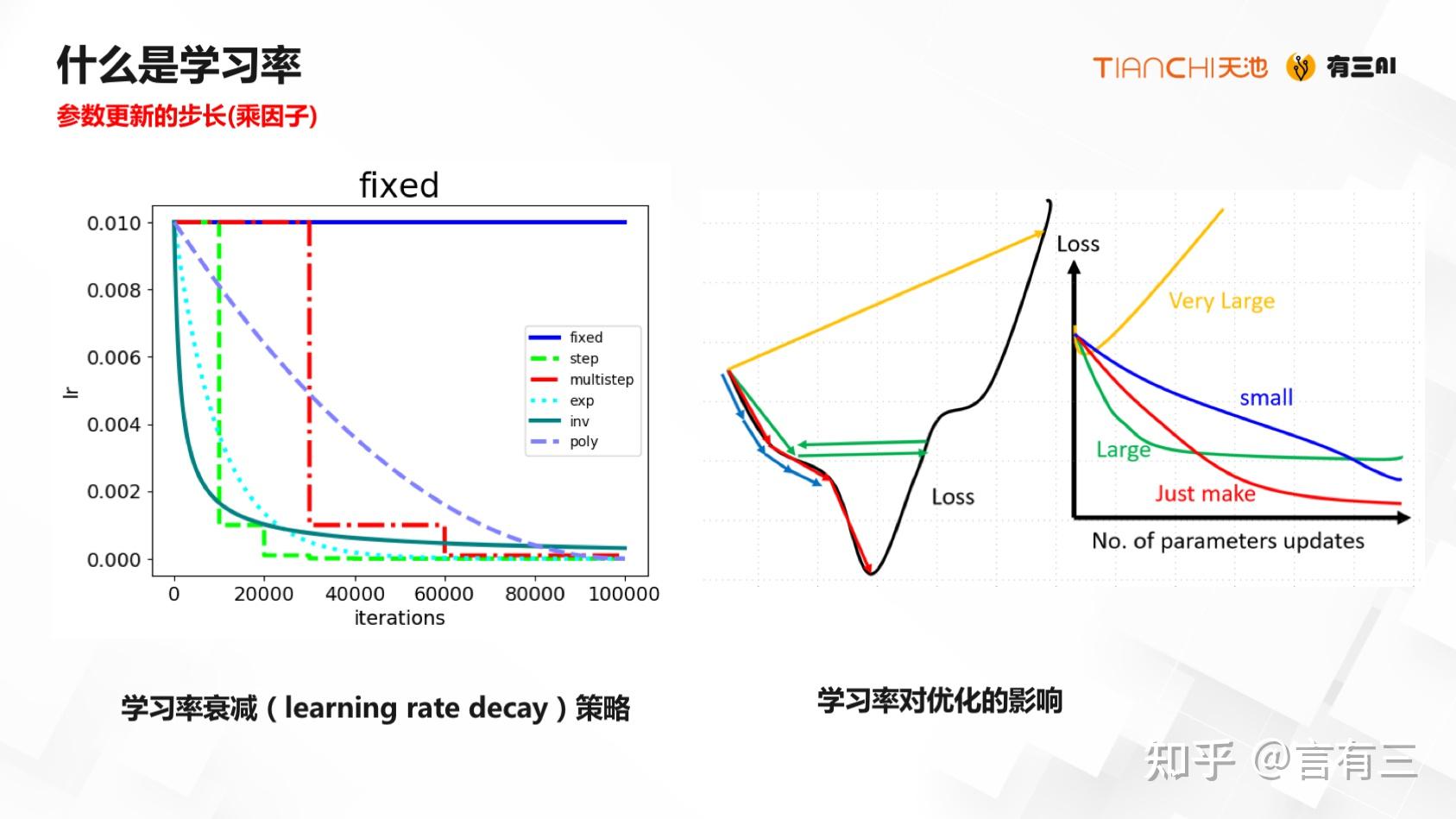 【阿里云课程】详解深度学习优化:泛化与正则化,学习率与最优化