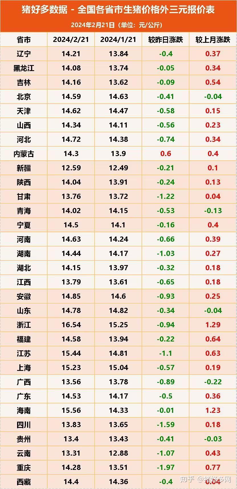 2月21日猪价闪崩局地一夜下跌近2元猪价或跌出新低