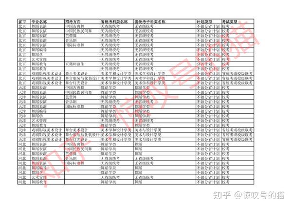 艺考生高考分数怎么算_甘肃舞蹈艺考过线分数_舞蹈艺考生分数