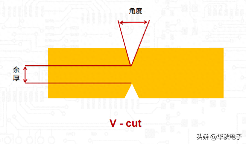 PCB工艺制程能力介绍及解析(下) - 知乎