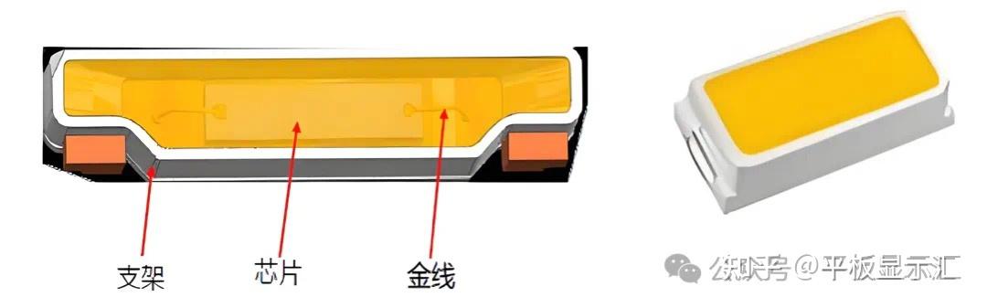 【技术干货】一文读懂发光二级管LED结构组成及关键材料特性 - 知乎