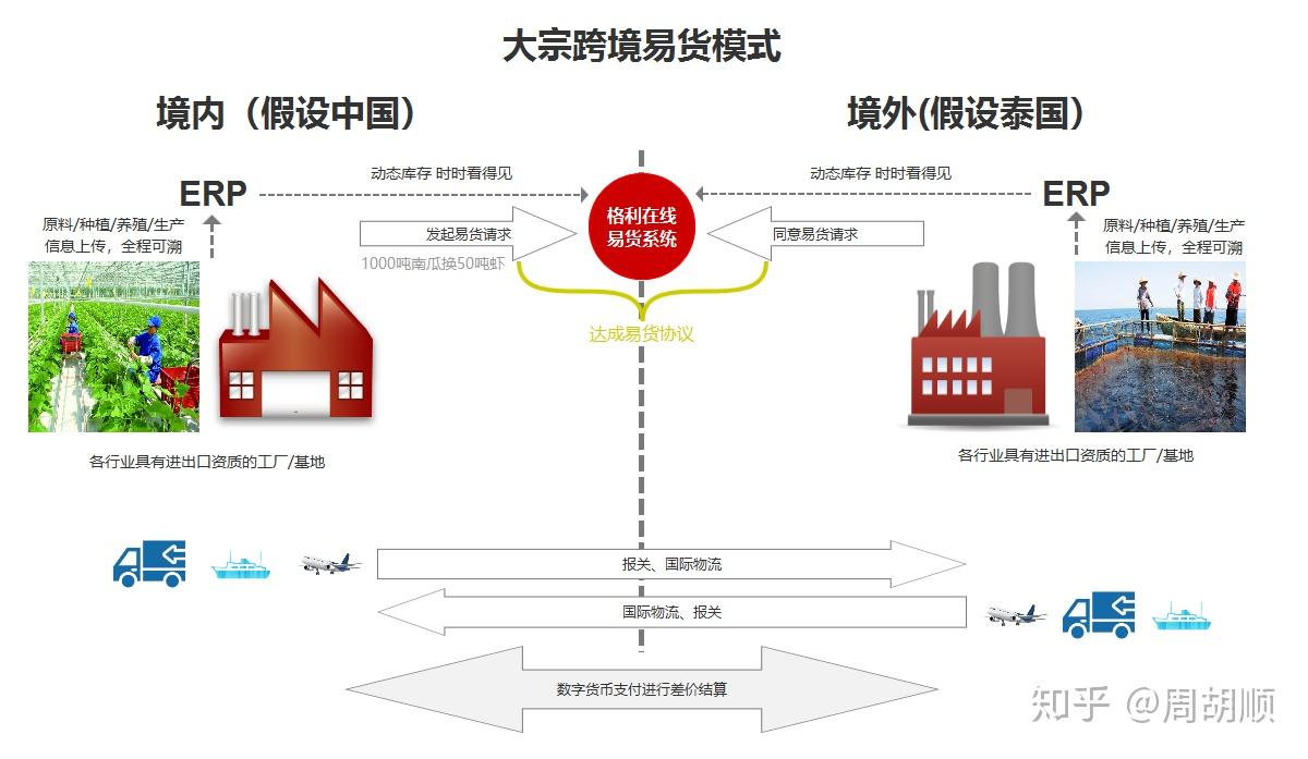 大宗商品交易平台
