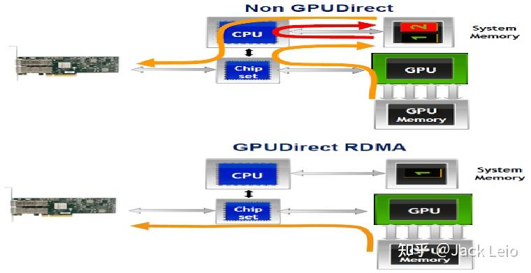 GPU&AI加速卡介绍篇 - 知乎
