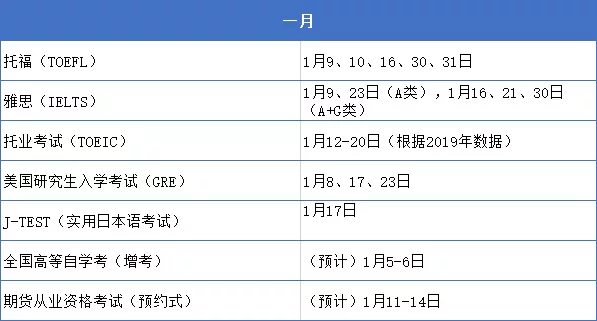 收藏 21年重要最全考试考证时间表 知乎 收藏 21年重要最全考试考证时间表 知乎