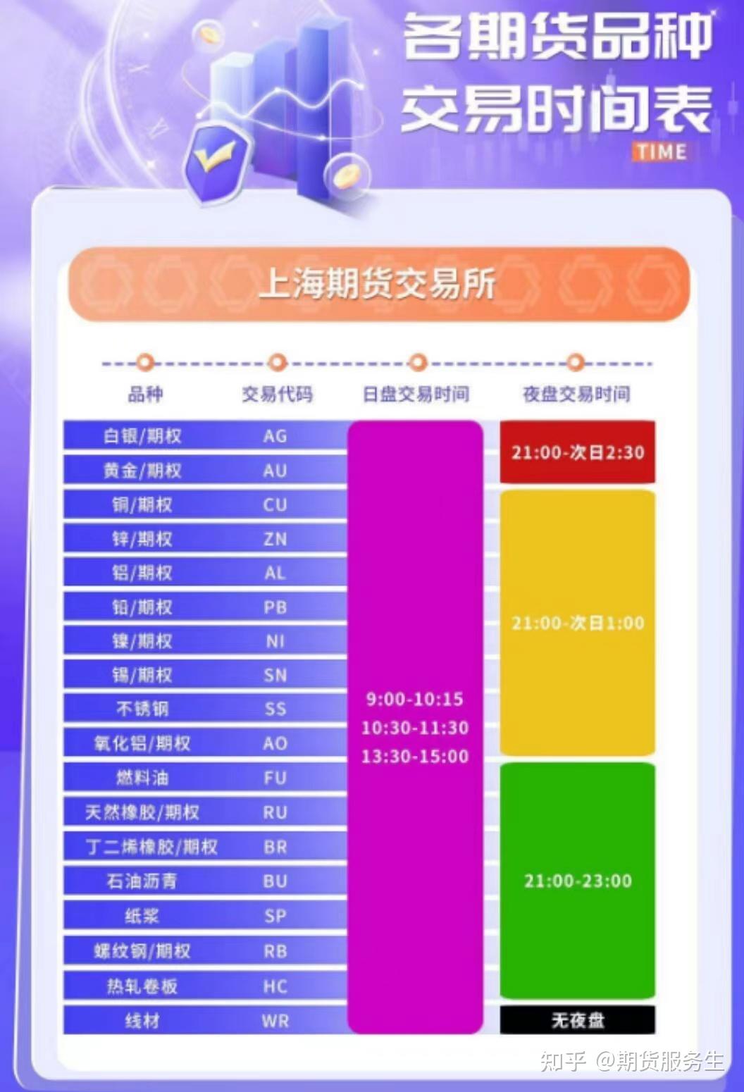 收藏！2024年最新期货交易品种各交易所交易时间表（9.25） - 知乎