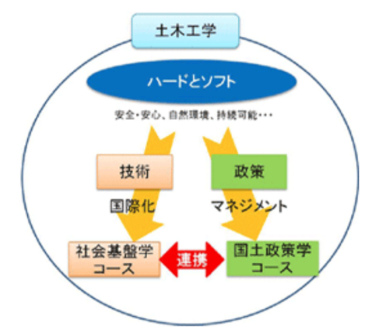 日本留学北海道大学土木工程专业修士考试全方面介绍 知乎