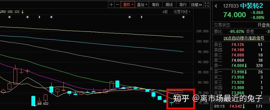 拉升获利16万大洋