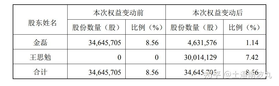 40亿元!A股公司现“天价离婚” - 知乎