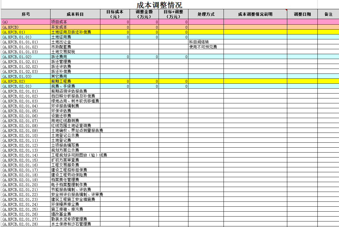 成本费用调整修正表